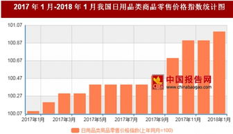 2018年1月日用品類商品零售價(jià)格同比上漲 分析與展望